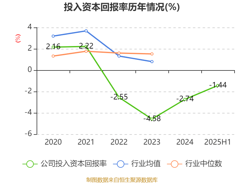 吉视传媒:2025年上半年亏损2.32亿元