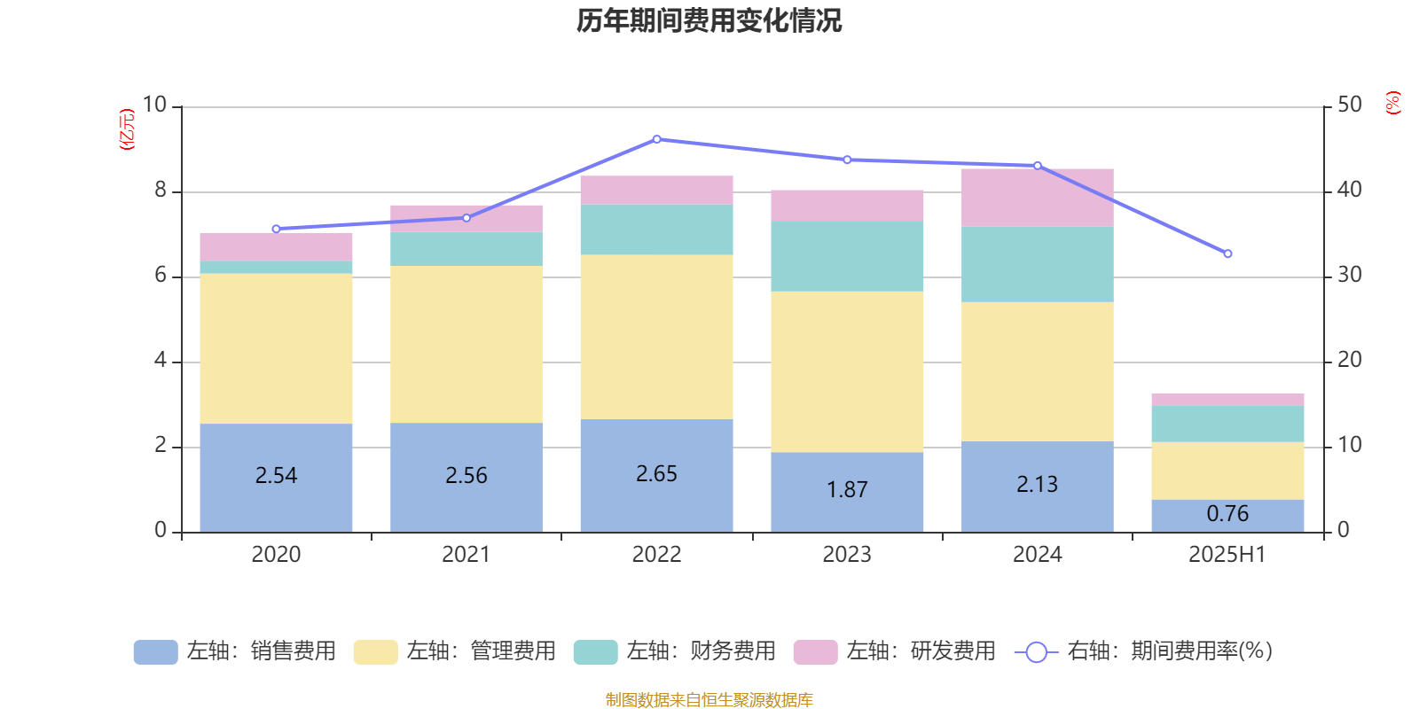 吉视传媒:2025年上半年亏损2.32亿元