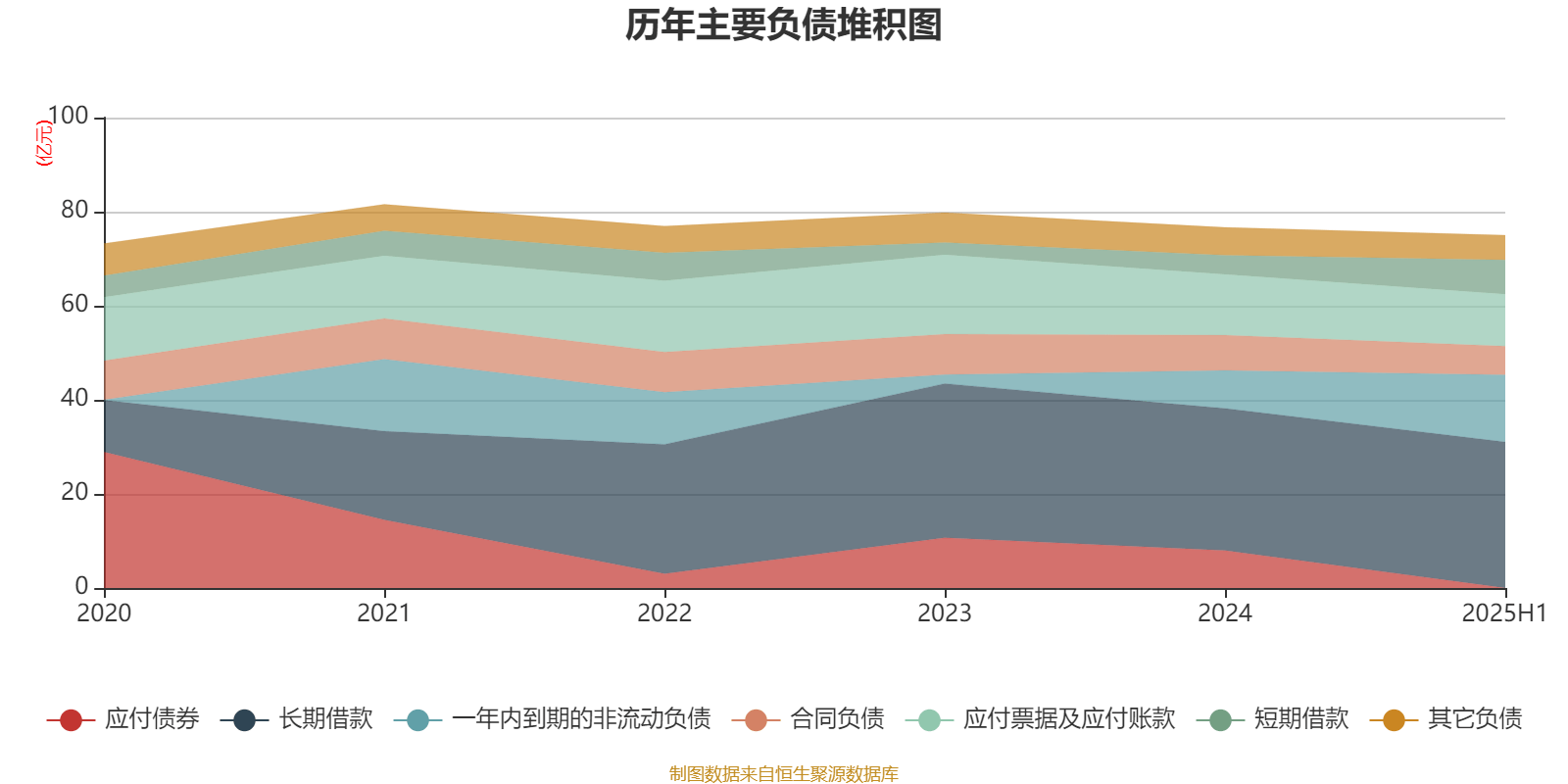 吉视传媒:2025年上半年亏损2.32亿元