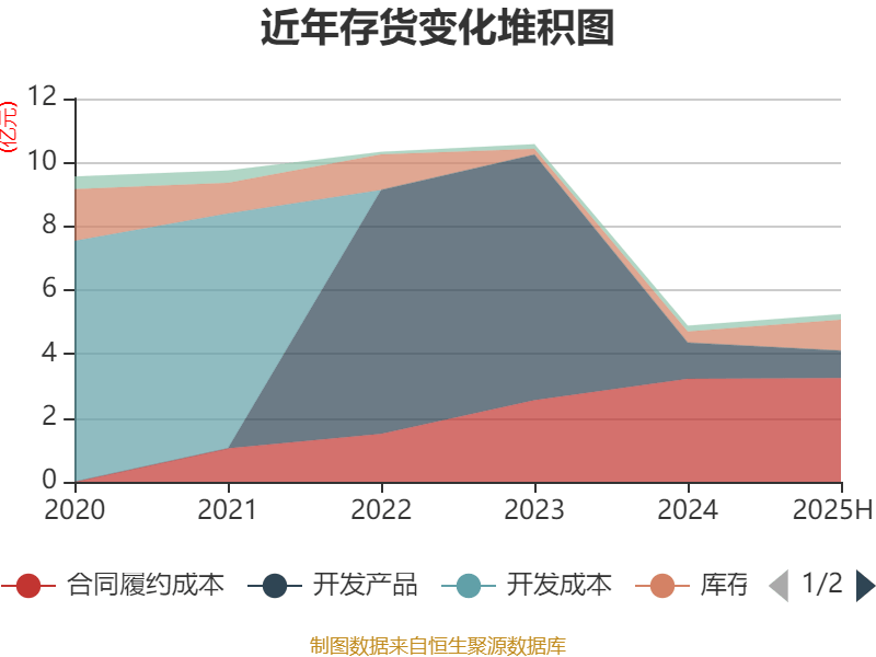 吉视传媒:2025年上半年亏损2.32亿元