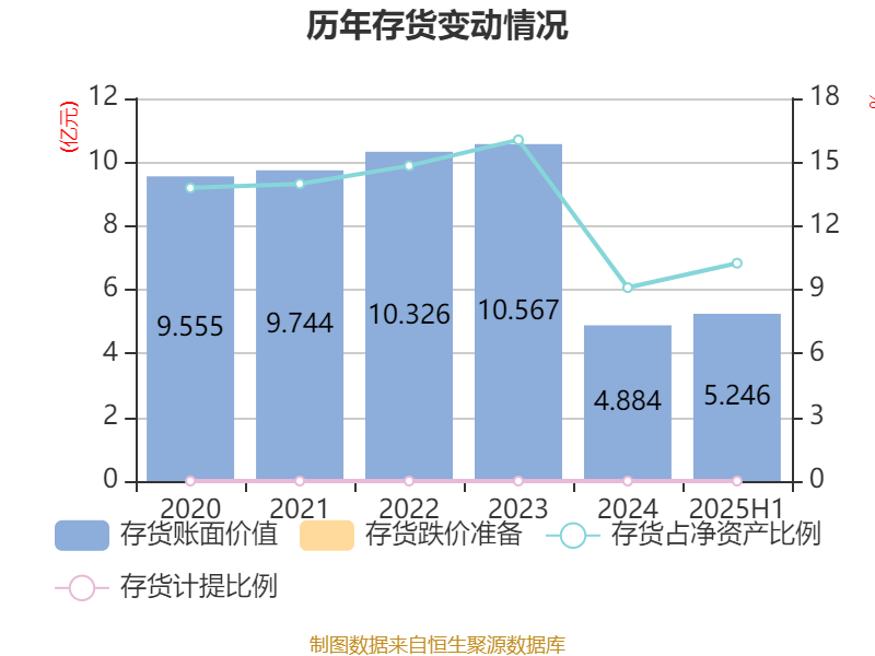 吉视传媒:2025年上半年亏损2.32亿元