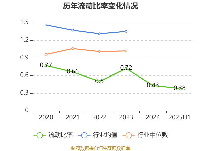 吉视传媒:2025年上半年亏损2.32亿元