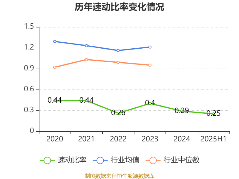 吉视传媒:2025年上半年亏损2.32亿元