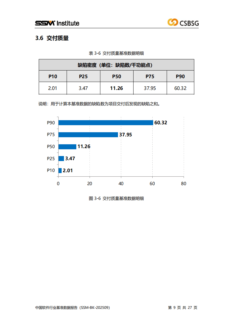 中国软件行业协会：2025中国软件行业基准数据报告
