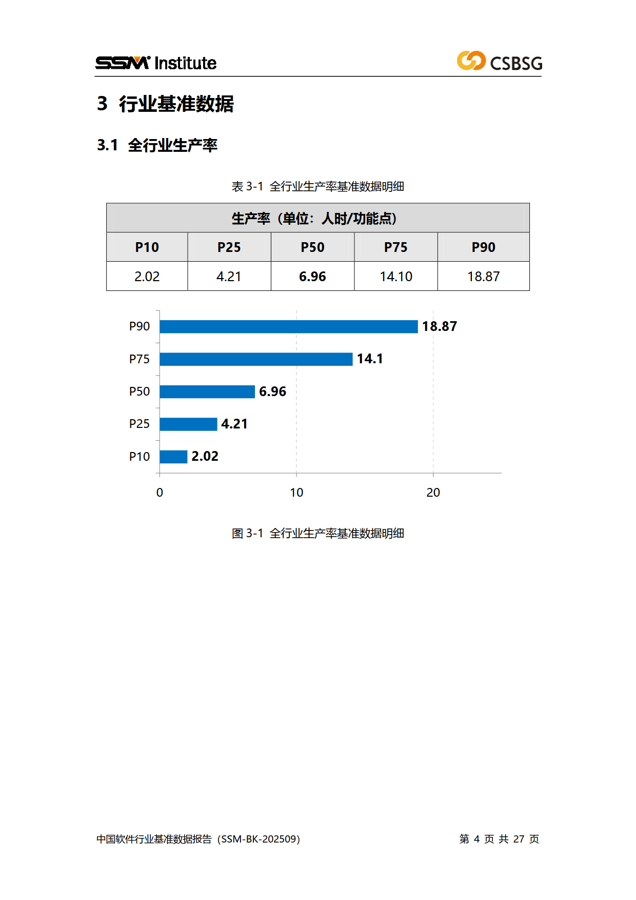 2025中国软件行业基准数据报告-中国软件行业协会