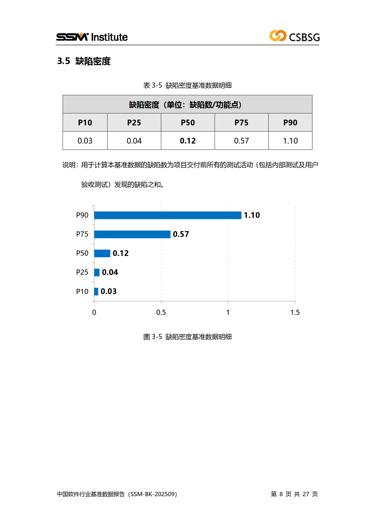 2025中国软件行业基准数据报告-中国软件行业协会