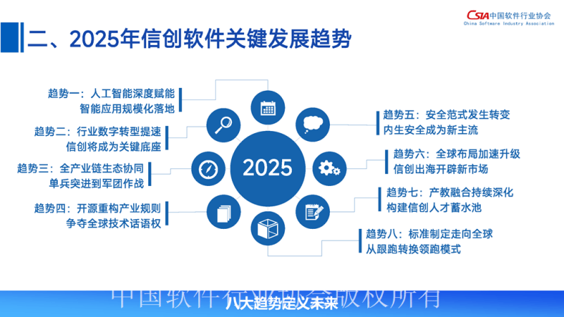 中国软件行业协会：2025中国信创软件高质量发展报告