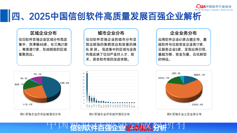 中国软件行业协会：2025中国信创软件高质量发展报告