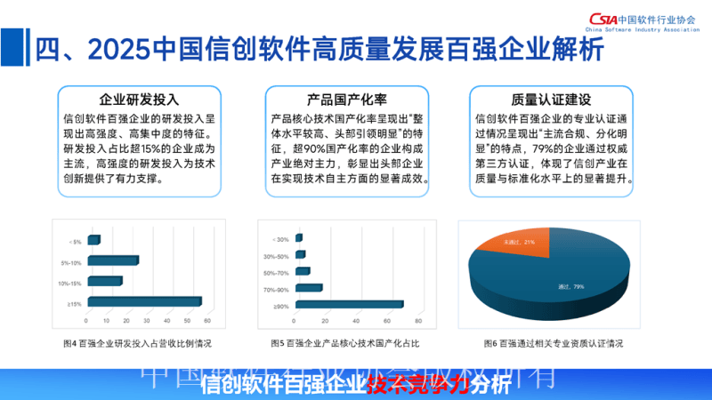 中国软件行业协会：2025中国信创软件高质量发展报告