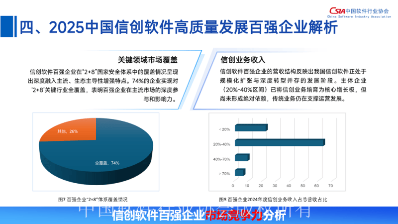 中国软件行业协会：2025中国信创软件高质量发展报告