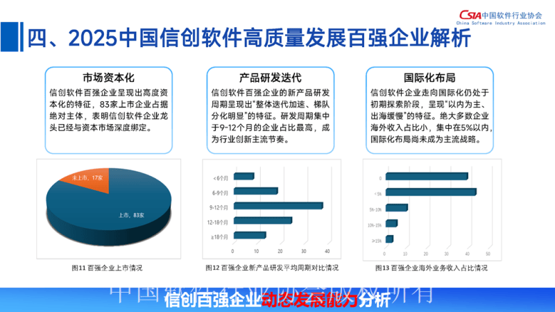 中国软件行业协会：2025中国信创软件高质量发展报告