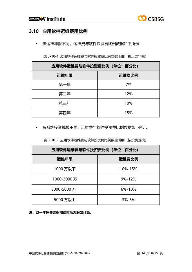 中国软件行业协会：2025年度中国软件行业基准数据报告