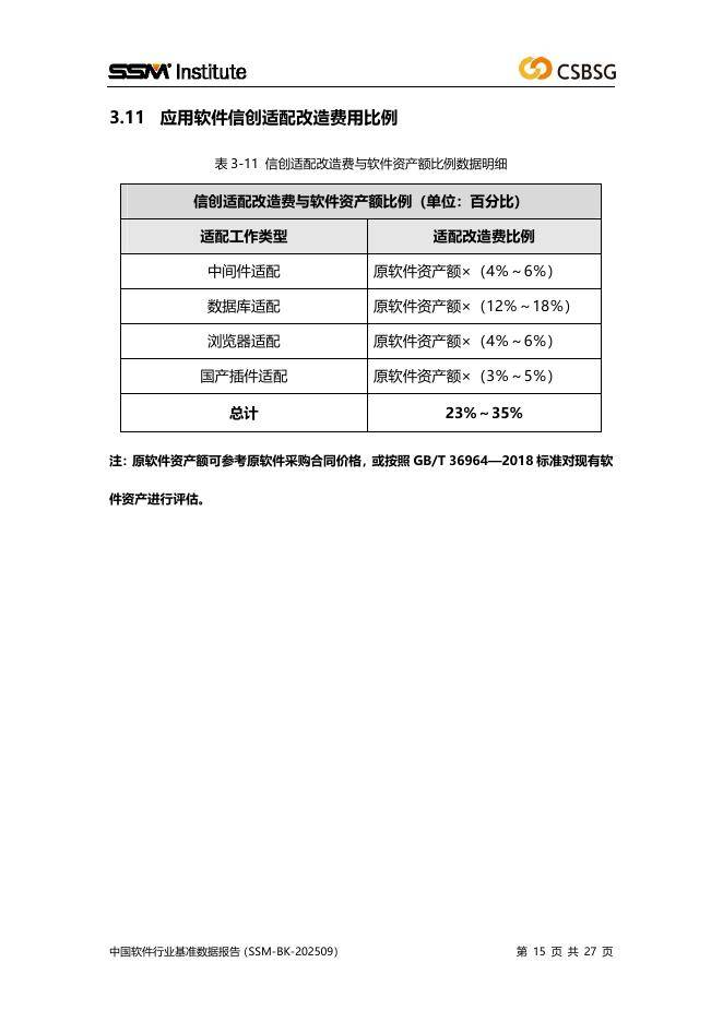 中国软件行业协会：2025年度中国软件行业基准数据报告