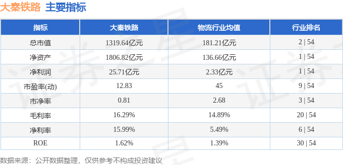股票行情快报:大秦铁路(601006)8月8日主力资金净买入602.90万元